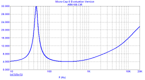 ARN188 graf impedance mal.png, 4kB